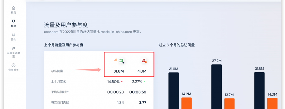 中国第二大跨境电商出口平台ecer.com