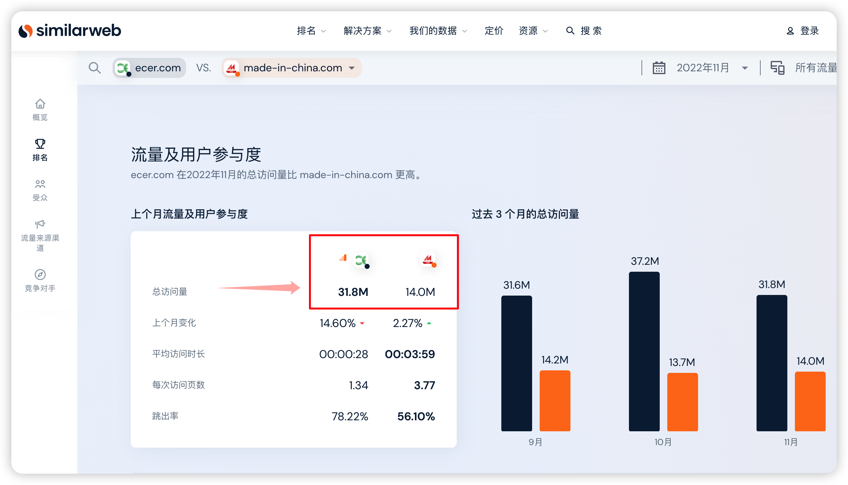 中国第二大跨境电商出口平台ecer.com